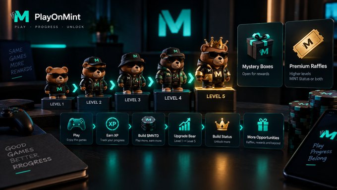 A promotional graphic for 'PlayOnMint' featuring five bear figurines at increasing levels (LEVEL 1 to LEVEL 5) alongside features like 'Mystery Boxes', 'Premium Raffles', and 'XP'.