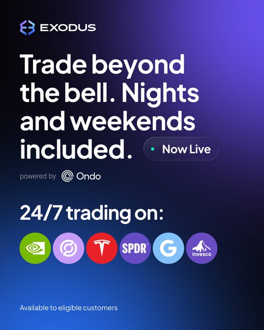 An advertisement for Exodus (powered by Ondo) promoting 24/7 trading with the tagline 'Trade beyond the bell. Nights and weekends included. Now Live,' featuring logos for NVIDIA, Tesla, SPDR, Google, and Invesco.