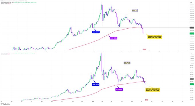 The image presents two different graphs depicting the price of Bitcoin at various times throughout the day. The first graph shows a downward trend, with the Bitcoin price dropping over time. In contrast, the second graph depicts an upward trend, with the Bitcoin price rising as time goes on. This visual representation of Bitcoin's price fluctuations offers insights into when it might be ideal for investors to buy or sell the cryptocurrency.