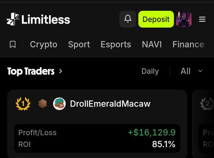 The image shows the Limitless platform's "Top Traders" leaderboard, highlighting DrollEmeraldMacaw at #1 with a Profit/Loss of +$16,129.9 and an ROI of 85.1%, matching the post's callout of this trader leading the daily rankings.