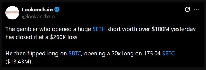 The main focus of this image appears to be the social media post or news article related to cryptocurrency trading. The post contains details about someone who shorted a token for over $100M, losing their investment due to market fluctuations involving a certain cryptocurrency. The post also mentions that another person has recently opened a position on a different cryptocurrency, which is a Bitcoin (BTC). This indicates the rise and fall of various tokens in the world of cryptocurrency trading, with some currencies gaining popularity while others struggle to survive in the market.