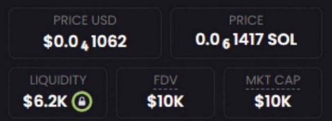 The image shows a token dashboard with a price of $0.0001062 / 0.00061417 SOL, $6.2K liquidity (locked), and a $10K FDV and market cap. This supports the post’s promise of another memecoin with a $10K market cap for users who comment “CA.”