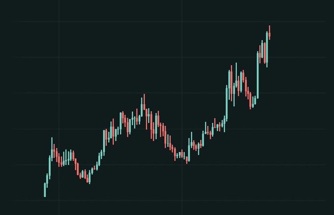 A stock market or cryptocurrency candlestick chart displayed on a dark background, showing an overall upward trend.