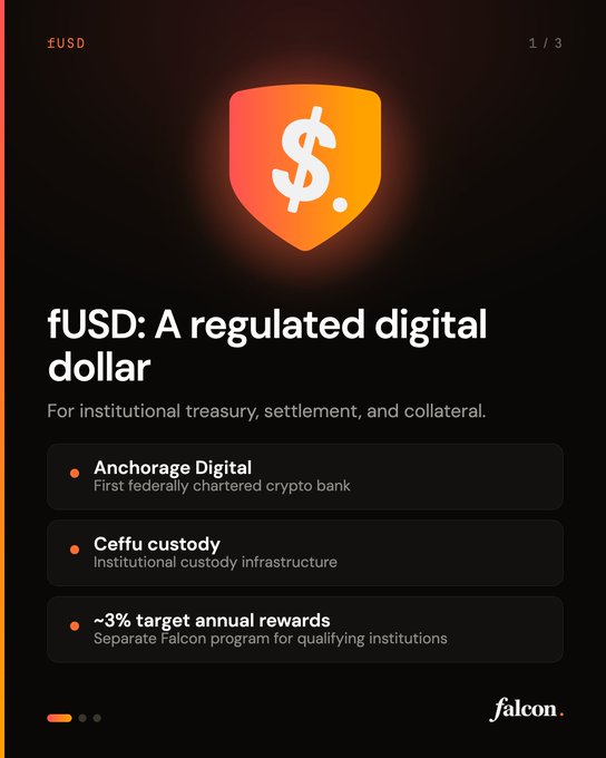 A promotional graphic for fUSD: A regulated digital dollar, by Falcon, for institutional treasury, settlement, and collateral. It highlights Anchorage Digital (first federally chartered crypto bank), Ceffu custody, and ~3% target annual rewards.