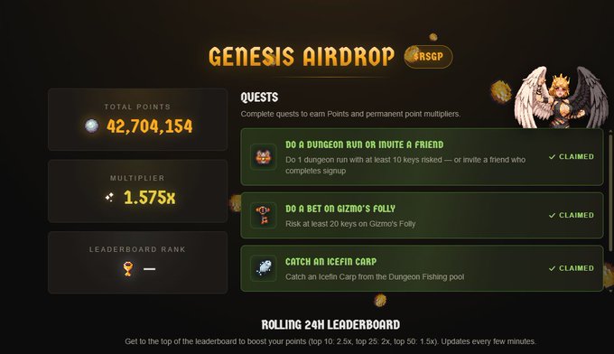 The image displays a "Genesis Airdrop" dashboard for $RSGP showing 42,704,154 total points, a 1.575x multiplier, and three completed quests (Dungeon Run, Bet on Gizmo's Folly, and Catch an Icefin Carp), with the post highlighting the user's pursuit of an airdrop after significant gambling losses on PlayCambria.
