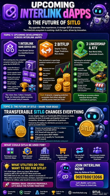 An infographic titled "UPCOMING INTERLINK DAPPS & THE FUTURE OF $ITLG" from InterlinkChain.org details upcoming developments across Interlink dApps including INTERLINK NAME SERVICE (INS), BITFLIP, and LINKERSMAP & ATV, highlighting the transferability of $ITLG and its utilities, with a referral code of 969788613066.