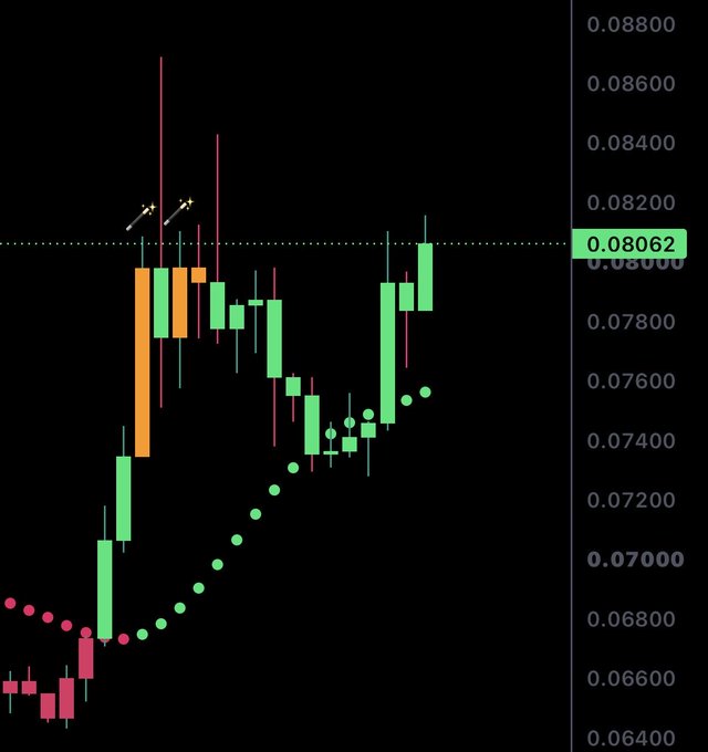 A candlestick chart displays price action with a vertical axis ranging from approximately 0.06400 to 0.08800, featuring a horizontal dotted line at 0.08062 alongside two sword emojis, while green and orange/red candles illustrate volatility and a curved line of dots tracks a moving average through the lower portion of the chart, supporting the post's claim that $HBAR and altcoins are positioned for another upward pump.