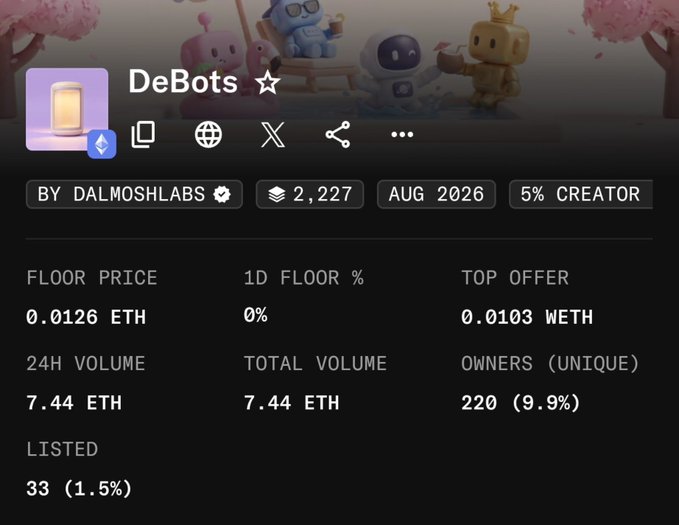 This image displays the trading details for the "DeBots" NFT collection by Dalmoshlabs, showing a floor price of 0.0126 ETH, 24H volume of 7.44 ETH, and 220 unique owners. The NFT stats page relates to the post's discussion of minting opportunities and profit-making strategies in the NFT space, similar to the creator's experience with DePunks.