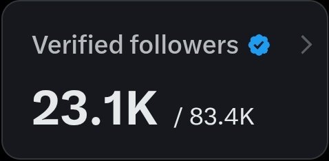 This image shows a verified follower count of "23.1K / 83.4K". The post uses this to highlight their current reach and encourage followers to participate in a giveaway.