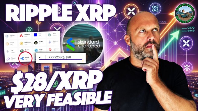 A YouTube thumbnail featuring a bearded man in a black shirt posing thoughtfully, with the headline "RIPPLE XRP" at the top and "$28/XRP VERY FEASIBLE" at the bottom. The image displays a search bar showing "XRP (2030): $28" alongside the Standard Chartered logo, visually reinforcing the post's claim that Standard Chartered has predicted XRP will reach $28 by 2030.