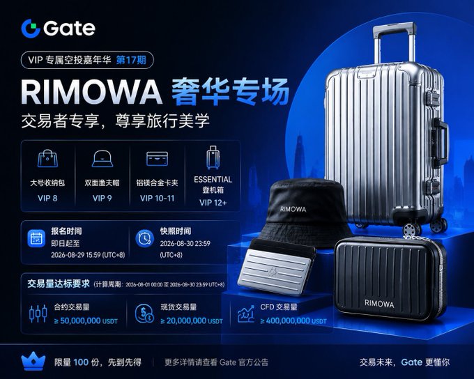 A Gate.io promotional graphic in Chinese for a 'RIMOWA Luxury Special' VIP 17th event, featuring images of a silver RIMOWA suitcase and black travel accessories, with trading volume targets and an end date of 2026-08-30.