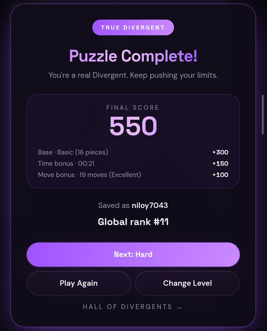 A 'Puzzle Complete!' screen for a 'TRUE DIVERGENT' game, showing a final score of 550 (300 base + 150 time bonus + 100 move bonus), saved as 'niloy7043' with a 'Global rank #11', and offering 'Next: Hard', 'Play Again', or 'Change Level' buttons.