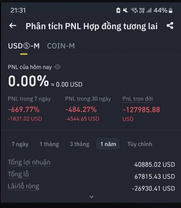 A Vietnamese-language cryptocurrency futures trading app showing significant losses, with PNL trong 7 ngày at -669.77% (-1831.02 USD), PNL trong 30 ngày at -484.27% (-4544.65 USD), and total PnL trọn đời of -127985.88 USD, with a net loss of -26930.41 USD over 1 year.