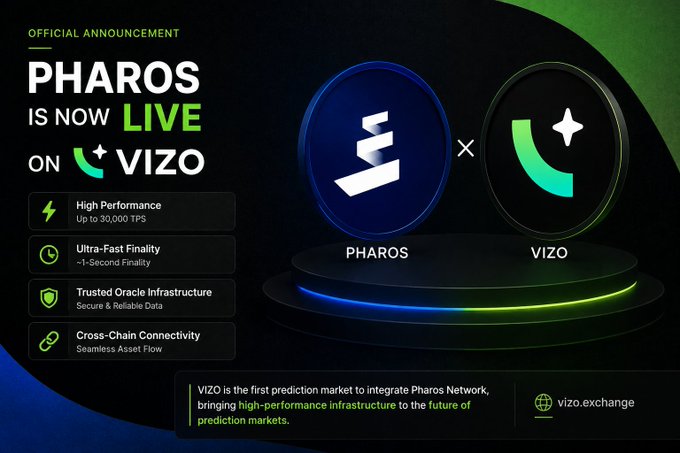 An announcement graphic stating "PHAROS IS NOW LIVE ON VIZO" featuring logos for both platforms and listing features including High Performance (up to 30,000 TPS), Ultra-Fast Finality, Trusted Oracle Infrastructure, and Cross-Chain Connectivity, with the URL vizo.exchange.