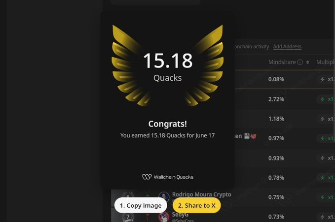 "Welcome to #WCCQuack's most recent post about earning Quacks. You have earned 15.18 Quacks for contributing actual signal. Quality matters more than volume when reputation becomes measurable. Your X Score reflects your impact. Congratulations!"