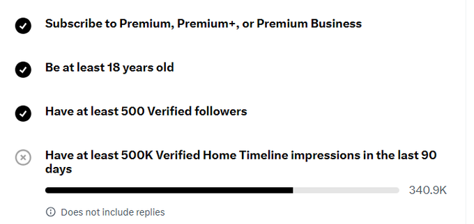 A Twitter Premium eligibility checklist shows the user has met three of four requirements (Premium subscription, age 18+, and 500 verified followers), but still needs 159.1K more verified Home Timeline impressions (currently at 340.9K of the required 500K in the last 90 days) to qualify. The image illustrates the post's point about the cumulative view milestones needed to reach Twitter's verification threshold, suggesting that consistent posting can help accumulate the impressions required.