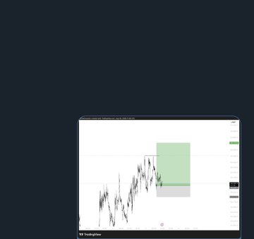 A trading chart screenshot on TradingView shows Bitcoin's price action with a long scalp trade setup, featuring a green highlighted entry zone around the recent lows and a darker shaded profit target box above, marking the position taken after the lows held as described in the post.