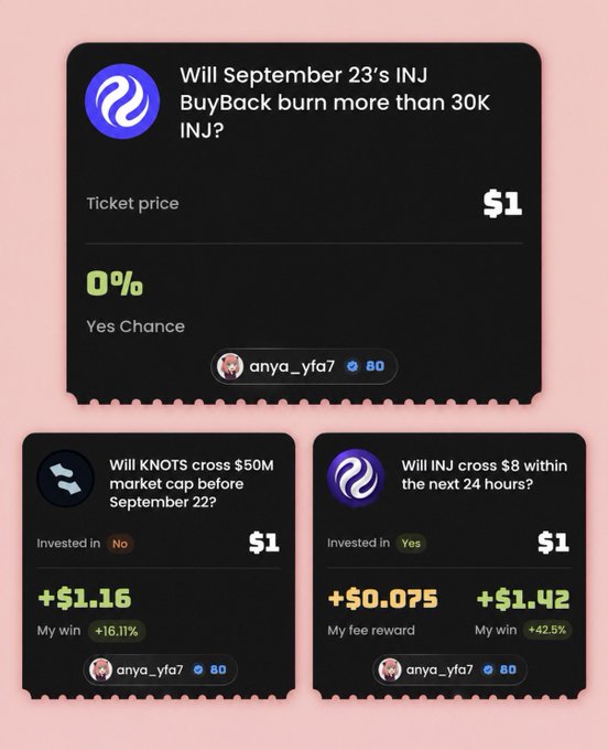 A prediction market interface showing bets on INJ BuyBack burning more than 30K INJ (0% Yes Chance), KNOTS crossing $50M market cap (Invested in No, +$1.16), and INJ crossing $8 (+$1.42 win), all placed by user anya_yfa7.