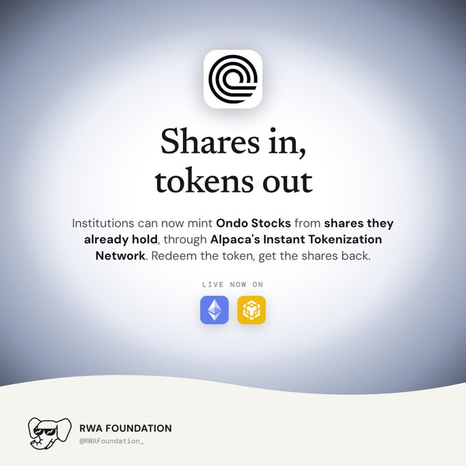 A promotional graphic announcing 'Shares in, tokens out' — institutions can now mint Ondo Stocks via Alpaca's Instant Tokenization Network, shared by RWA Foundation.