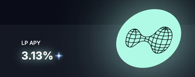 The image displays "LP APY 3.13%" alongside a wireframe hourglass-like shape on a mint green oval, representing the liquidity provider yield for the Pendle Market mentioned in the post about scaling liquidity and offering trading fee discounts on Hyperliquid (HYPE).