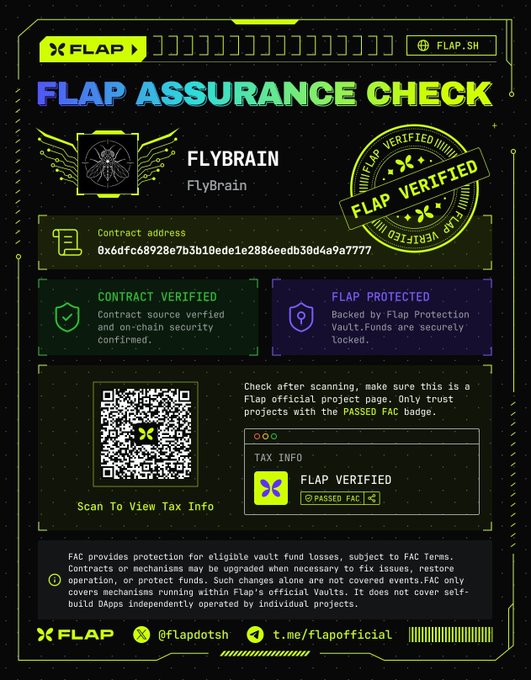 A 'FLAP ASSURANCE CHECK' certificate graphic verifies the project 'FLYBRAIN' with contract address 0x6dfc68928e7b3b10ede1e2886eedb30d4a9a7777, displaying 'CONTRACT VERIFIED' and 'FLAP PROTECTED' badges alongside a QR code.