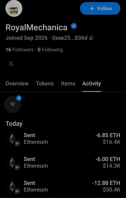 A social media profile screenshot for 'RoyalMechanica' showing joined date of Sep 2026 with activity log indicating large Ethereum transfers: -6.85 ETH ($16.4K), -6.00 ETH ($14.3K), and -12.88 ETH ($30.4K).