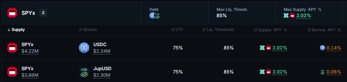 In this image, there is an advertisement for lending against xStocks with a focus on earning 2% rewards APY while stacking xPoints at the same time. The ad displays an illustration of stables along with the text "You can now borrow stables against your xStocks for as low as 0.06%. That'S while earning a