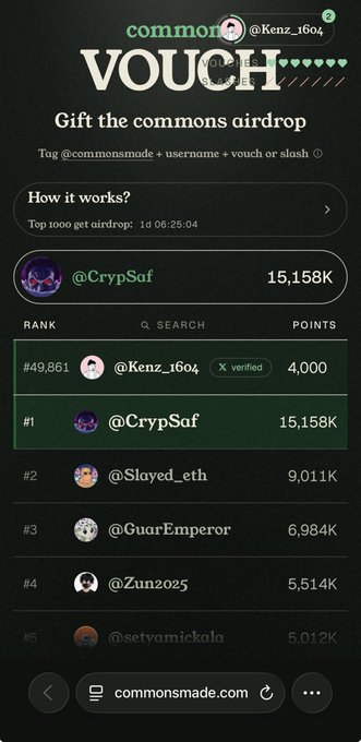 A screenshot of a 'common VOUCH' mobile webpage showing a leaderboard for gifting an airdrop, with top ranks including @CrypSaf (15,158K), @Slayed_eth, and @GuarEmperor.