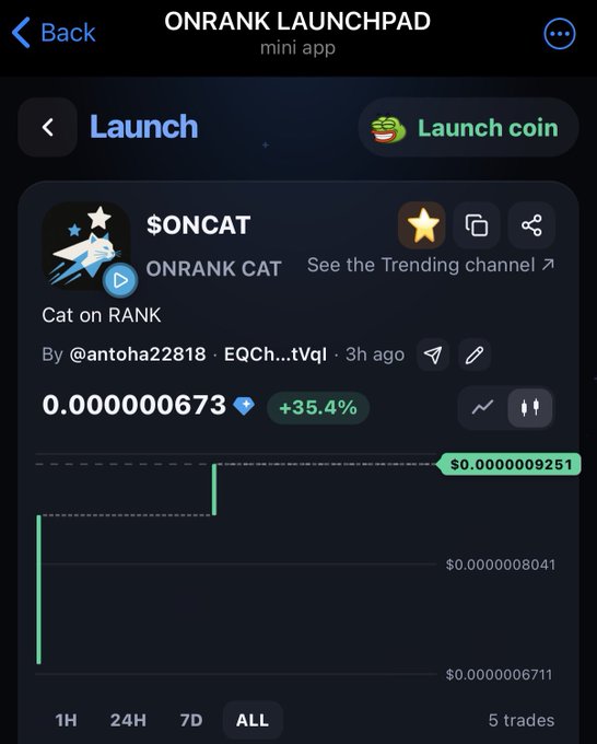 A cryptocurrency app interface displays 'ONRANK LAUNCHPAD' featuring '$ONCAT' token priced at 0.000000673 with a +35.4% increase.