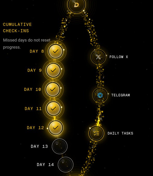 A 'CUMULATIVE CHECK-INS' progress tracker showing completed days 8-12 with checkmarks, noting 'Missed days do not reset progress,' plus tasks for FOLLOW X, TELEGRAM, and DAILY TASKS.