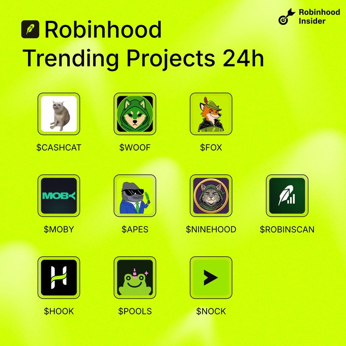 The image displays a bright green graphic titled "Robinhood Trending Projects 24h," featuring ten meme-inspired crypto tokens in a grid layout, each represented by a square icon and ticker: $CASHCAT (cat), $WOOF (shiba inu), $FOX (anthropomorphic fox), $MOBY (text logo), $APES (suit-wearing ape), $NINEHOOD (cat in purple badge), $ROBINSCAN (feather), $HOOK (H logo), $POOLS (green smiley), and $NOCK (arrow), directly illustrating the companion post's list of trending projects.