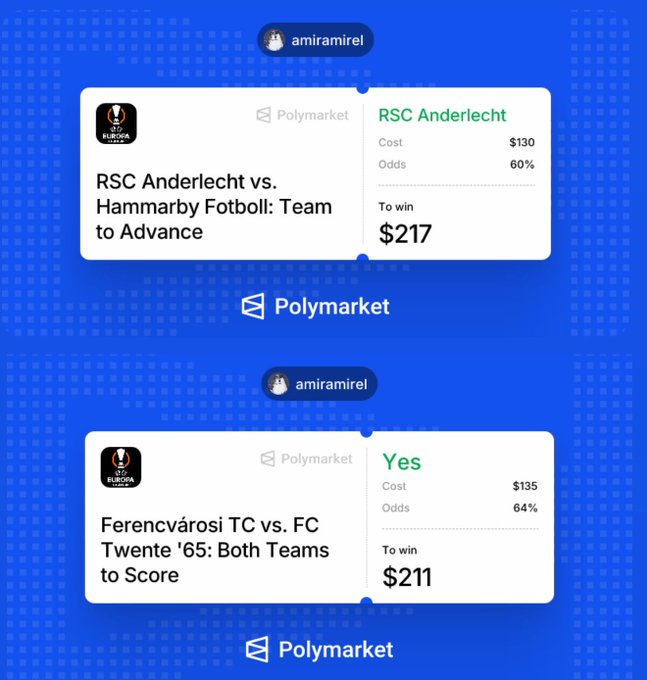 A blue-themed graphic showing two Polymarket betting positions from user 'amiramirel', including a $130 bet on RSC Anderlecht (60% odds) to win $217, and a $135 bet on a Ferencvárosi TC vs. FC Twente outcome.