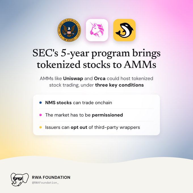 An infographic titled 'SEC's 5-year program brings tokenized stocks to AMMs' featuring the SEC seal, Uniswap, and Orca logos, explaining three key conditions for tokenized stock trading.