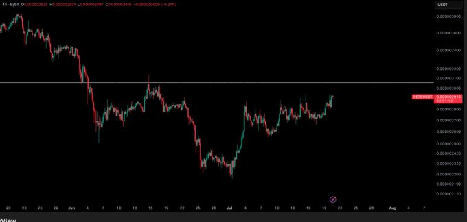 A TradingView candlestick chart shows the PEPE/USDT pair trading in a sideways consolidation range between roughly 0.0000022 and 0.0000031 over several weeks, with a brief dip in late June followed by a recovery attempt. The current price appears to be pushing back toward the upper resistance area, visually reinforcing the post's request for a breakout leg higher.