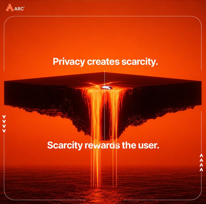An orange-toned graphic with the ARC logo displaying the text 'Privacy creates scarcity. Scarcity rewards the user.' above an inverted floating landmass with lava-like waterfalls.