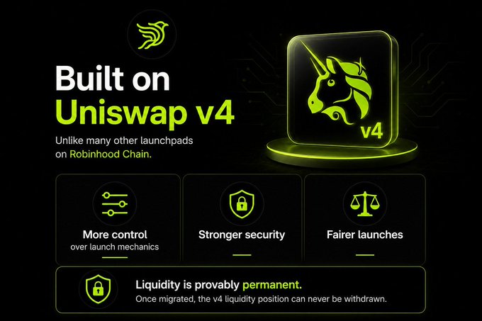 A promotional graphic for 'Built on Uniswap v4' highlighting features like 'More control over launch mechanics', 'Stronger security', and 'Fairer launches' on Robinhood Chain.