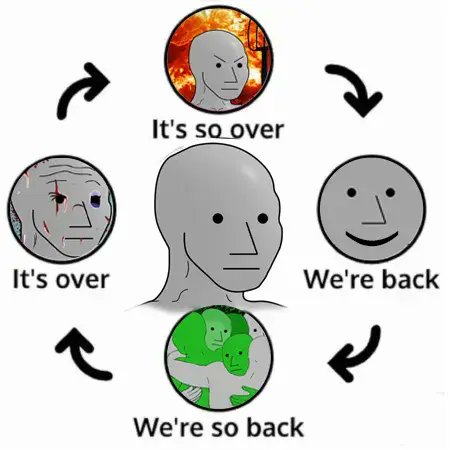 A meme cycle diagram featuring the 'NPC Wojak' face in the center, surrounded by four stages: 'It's so over' (angry in flames), 'We're back' (smiling), 'We're so back' (with Wojak and friends), and 'It's over' (battle-damaged).
