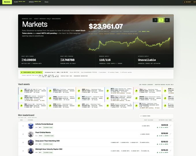 A screenshot of the 'Markets' page on the Cardano ecosystem website showing a total vault supply of $23,961.07.
