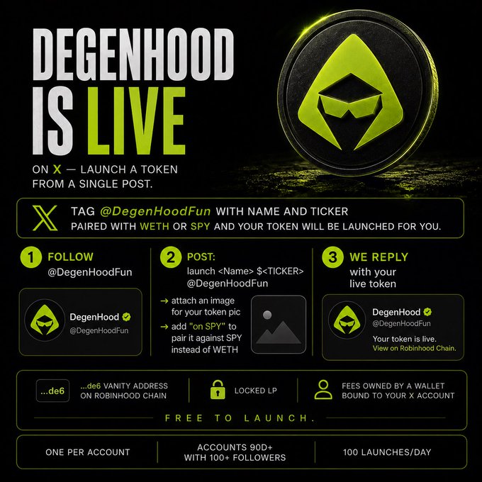 A promotional graphic for 'DEGENHOOD IS LIVE,' explaining how to launch a token on X by tagging @DegenHoodFun, with instructions involving WETH or SPY pairing.