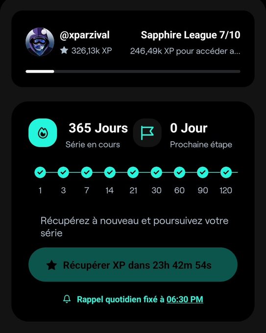 A gamification dashboard for user @xparzival showing Sapphire League 7/10 status with 326,13k XP and 246,49k XP needed to advance, a 365-day ongoing streak with all 10 milestones completed (1, 3, 7, 14, 21, 30, 60, 90, 120), and a daily XP reminder scheduled at 06:30 PM in 23h 42m 54s.