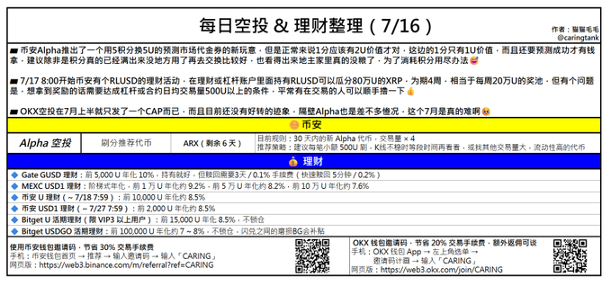 The image is a Chinese-language daily crypto investment newsletter dated 7/16 from "睡猫电报" (Sleeping Cat Telegram), covering airdrops, staking yields, and market predictions. It features Binance Alpha's new prediction market voucher promotion (5 points for 5U), notes on the 7/17 8:00 RLUSD smart contract approval, OKX exchange's mid-year CAP coin event, and a breakdown of crypto allocations including Gate GUSD (10% APY), MEXC USDT (8.2%), Bitget U savings (8.5%), Binance USD1 (8.5%), and Bitget USDGO. The accompanying post specifically highlights the Binance Alpha voucher promotion's unfavorable 1:1 point-to-dollar ratio compared to the typical 2:1 value.