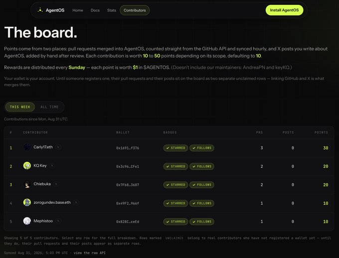 AgentOS contributors board webpage titled 'The board.' showing the top 5 contributors (Carly7Zeth, KQKey, Chiebuka, zorogundev.baseeth, Mephisto) with their wallet addresses, badges, PRs, posts, and points for the week.