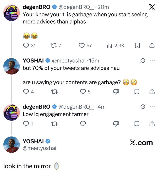A screenshot of an X (Twitter) exchange where @degenBRO_ mocks "garbage" timelines filled with "advices" rather than "alphas," prompting @meetyoshai to clap back that 70% of degenBRO's own tweets are advices, leading degenBRO to call him a "low iq engagement farmer" and yoshai to respond "look in the mirror 🪞." The post highlights how degenBRO is getting caught in his own shade after insulting others' timelines.