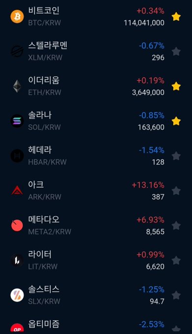 A Korean cryptocurrency price tracker app displaying various coins in KRW including Bitcoin (BTC) at +0.34%, Ethereum (ETH) at +0.19%, Solana (SOL) at -0.85%, and Ark (ARK) leading with +13.16%.