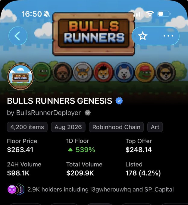 A screenshot of the "BULLS RUNNERS GENESIS" NFT collection on Robinhood Chain shows a floor price of $263.41 (up 539% in 24H) and 24H volume of $98.1K across 4,200 items. The caption relates to the user's post by illustrating the current high floor price that would need to drop significantly before their "BULLS" could reach a 0.5 ETH target.