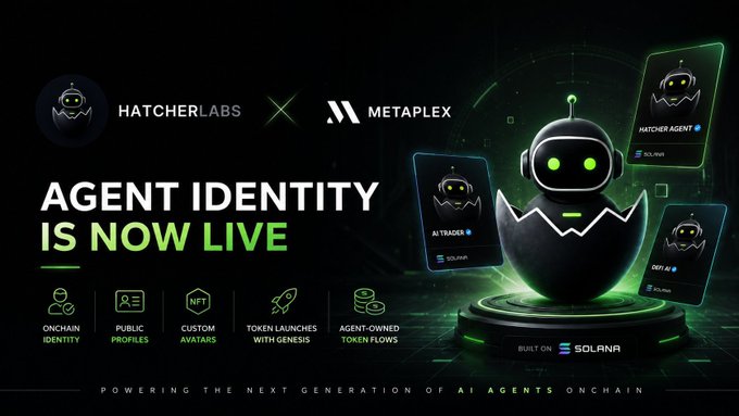 Promotional graphic announcing the Hatcher Labs x Metaplex integration, featuring a green-hued robot mascot surrounded by floating digital cards and the headline "AGENT IDENTITY IS NOW LIVE," with icons highlighting onchain identity, public profiles, custom avatars, token launches with Genesis, and agent-owned token flows built on Solana.