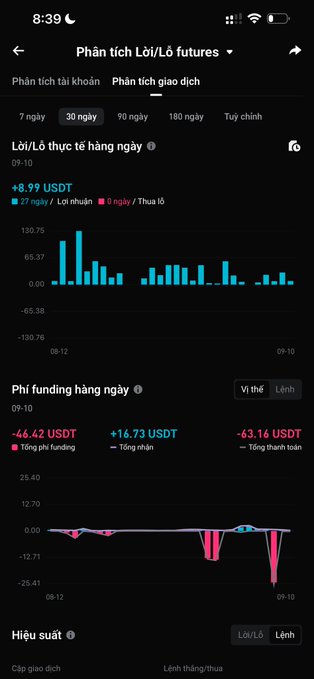 Vietnamese-language trading app screenshot showing 'Phân tích Lời/Lỗ futures' (Futures Profit/Loss Analysis) over 30 days, displaying daily realized P/L of +8.99 USDT with bar charts, and funding fees breakdown of -44.42 USDT total.