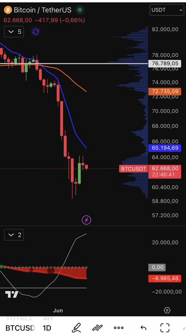 The image shows a screenshot of a mobile phone screen displaying a cryptocurrency trading app, specifically Bitcoin, showing its historical price movement for Ether. The time displayed indicates that the viewer has seen these prices over the past few weeks or months. In addition to the Bitcoin price information, there is also text on the screen providing more details about Bitcoin and the specific data being displayed.