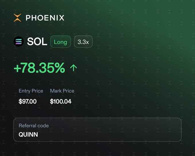 The image shows a "PHOENIX" trading interface displaying a 3.3x leveraged long position on $SOL with a +78.35% gain, showing an entry price of $97.00 and mark price of $100.04, along with referral code "QUINN." This illustrates the post's claim of profiting by repeatedly going long on SOL whenever it dips below $100.