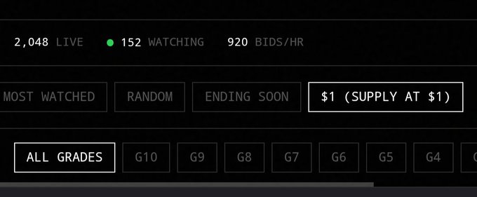 A dark-themed trading platform dashboard showing 2,048 live auctions, 152 watching, 920 bids/hr, with filter options including 'MOST WATCHED', 'RANDOM', 'ENDING SOON', '$1 (SUPPLY AT $1)', and grade filters from G10 down to G4.